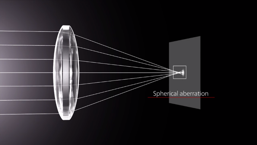 spherical-aberration