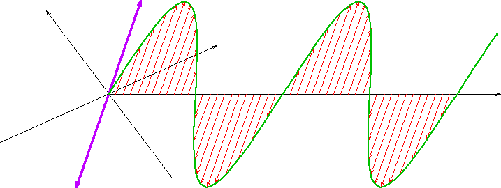 Ukázka vlnění s lineární polarizací. (Zdroj: Wikipedia)
