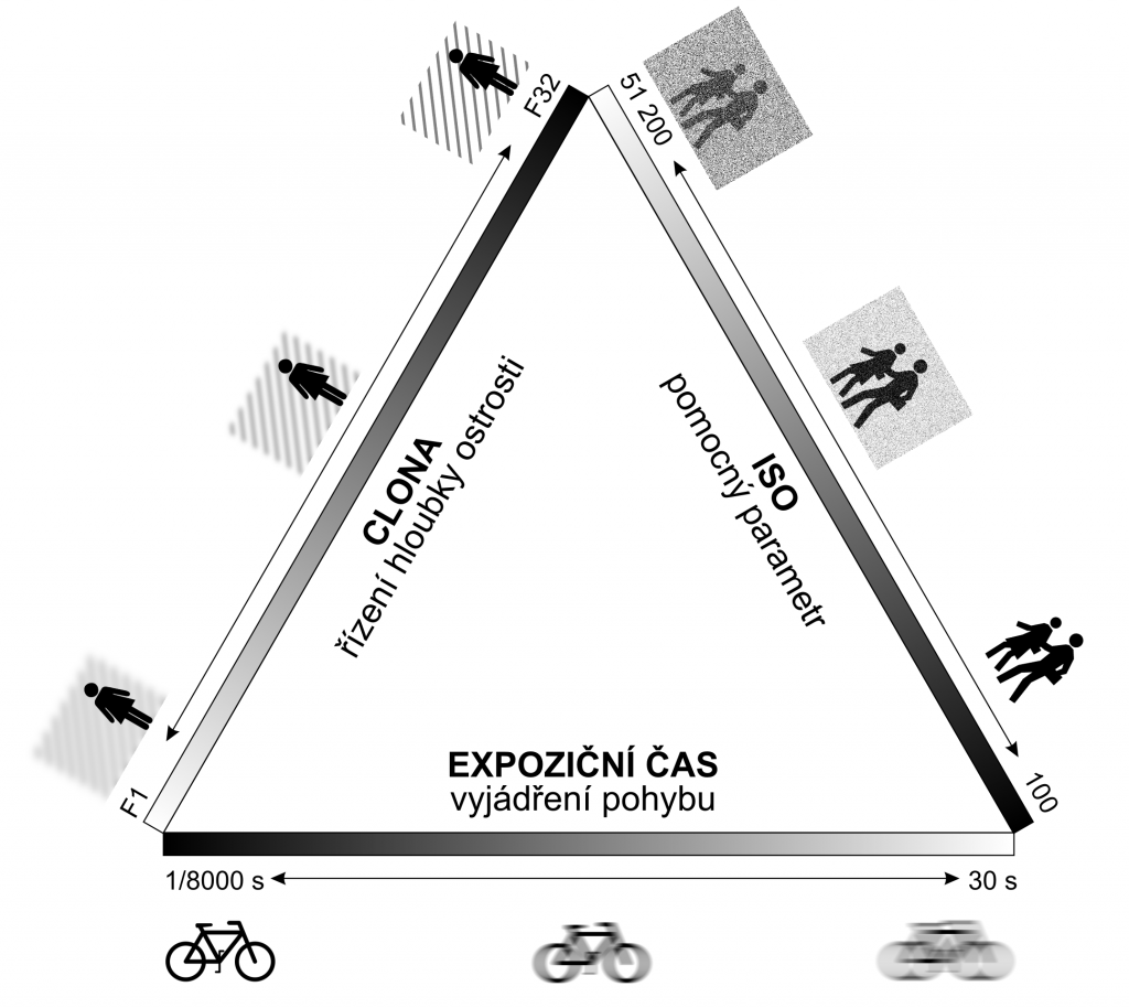 121221_03_03_expozicni_trojuhelnik_v2