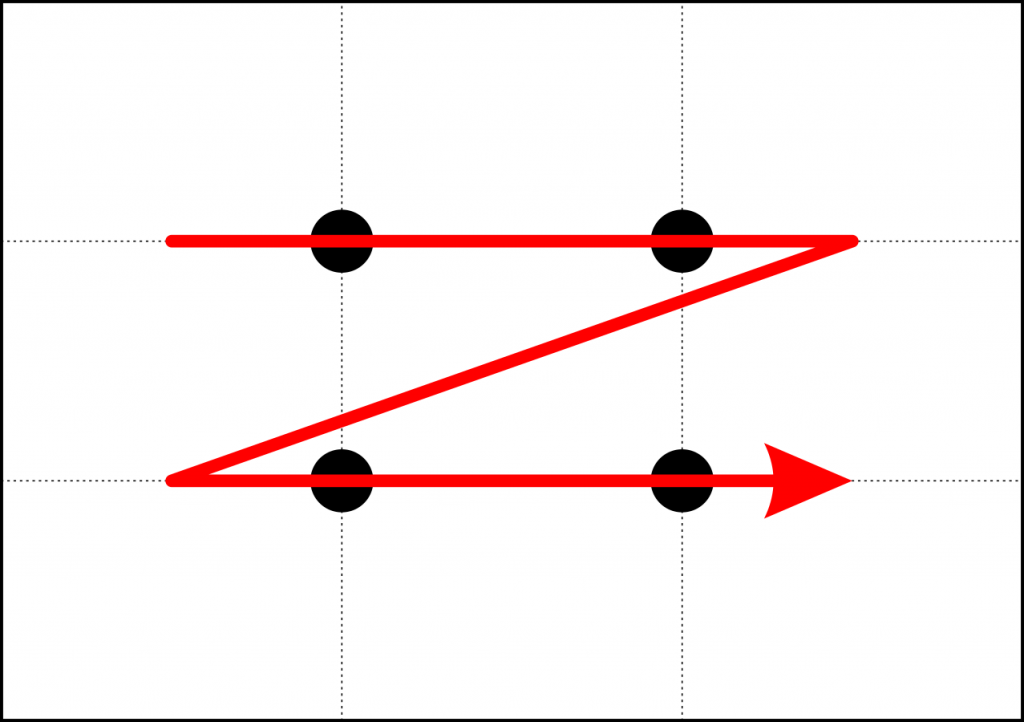 Schéma znázorňuje zjednodušené pravidlo zlatého řezu s naznačením čtyř možností umístění hlavního motivu. Červená šipka znázorňuje způsob prohlížení fotografie divákem.jpg