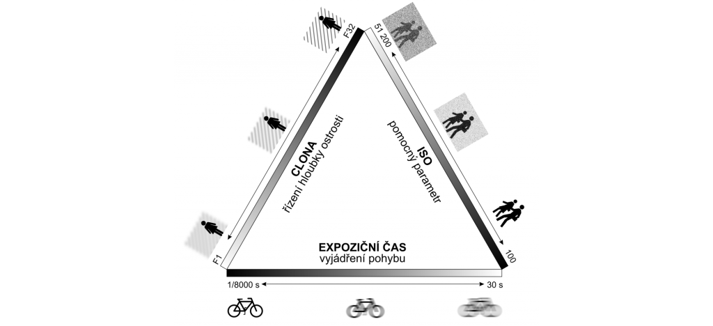 expozicni-trojuhelnik