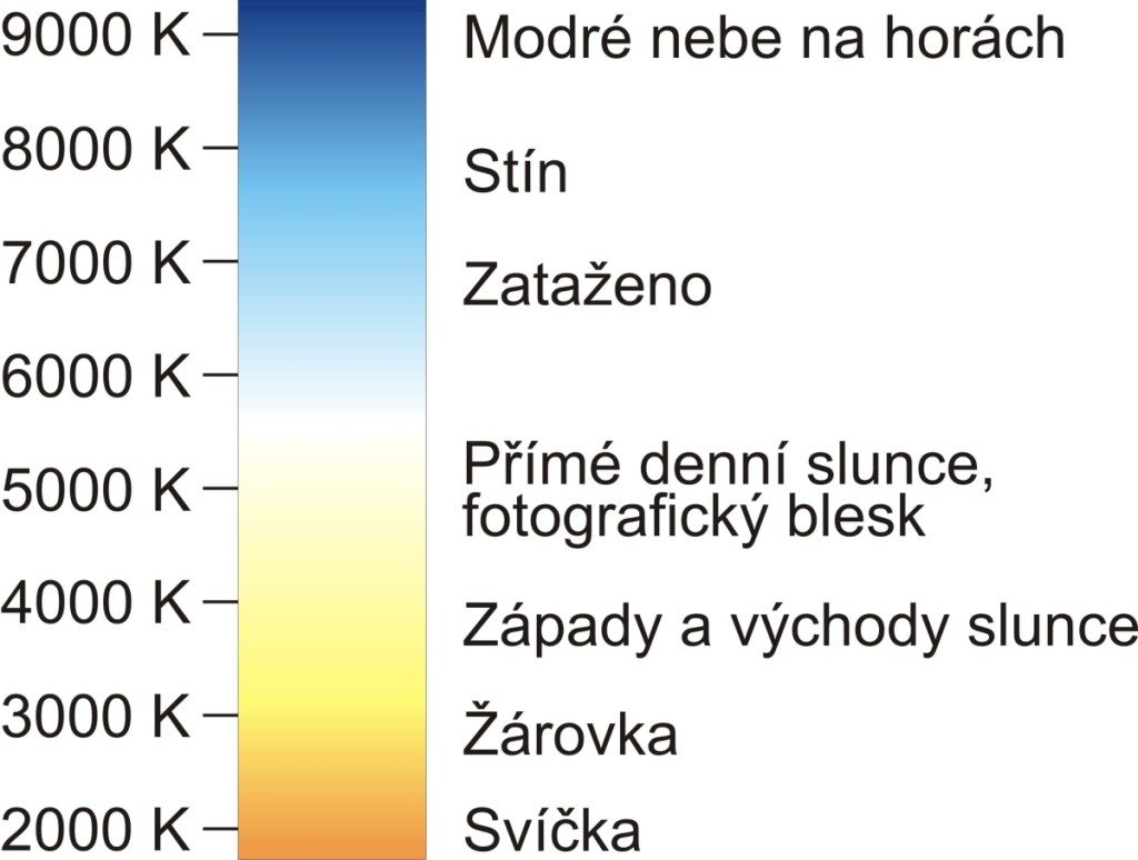 Teplota a barva běžných zdrojů světla.jpg