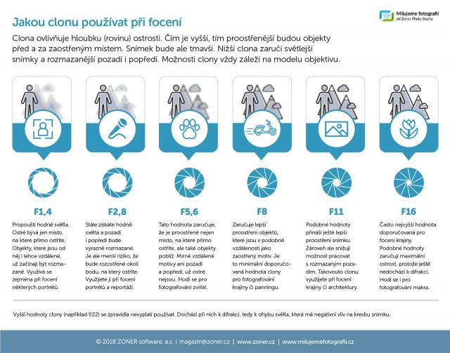 infografika - správná clona