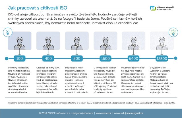 infografika - iso