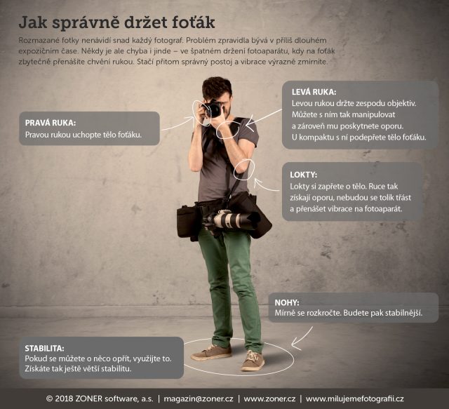 Jak držet foťák - infografika