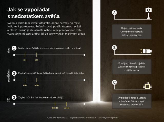 infografika - nedostatek světla