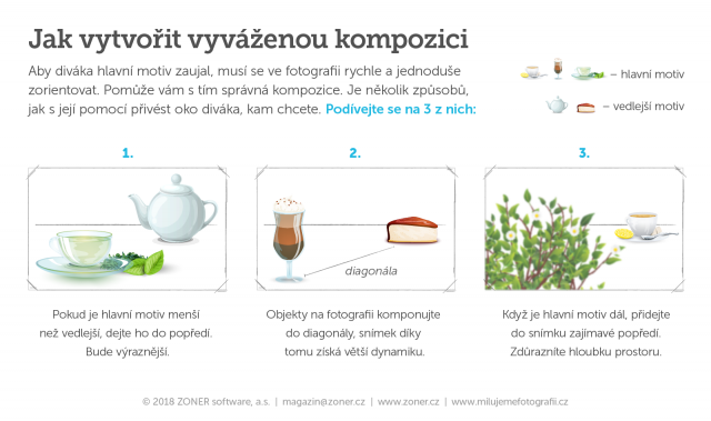 vyvážení kompozice infografika