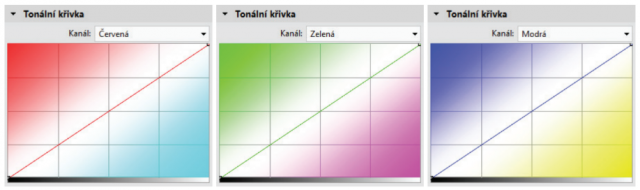 Úprava fotek pomocí křivek: tahák pro práci s křivkami.