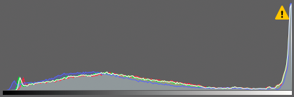 Jak se vyhnout přepalům na fotkách: histogram